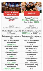 uncc benefits|uncc waive health insurance.